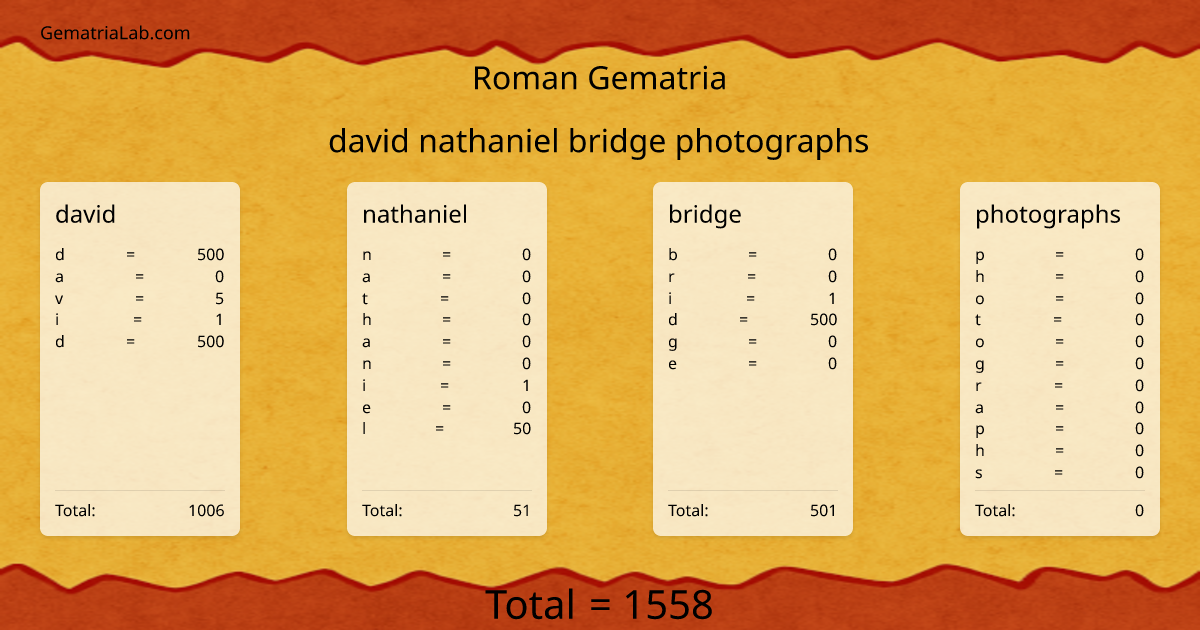 david nathaniel bridge photographs in roman Gematria